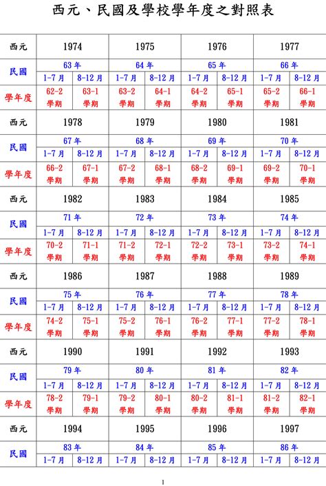 1990是什麼年|民國國曆、西元、農曆對照表（含清朝年號、日據時。